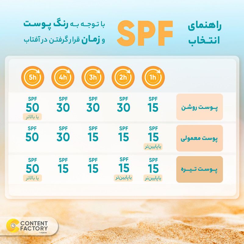 کرم ضد آفتاب و ضد چروک بی رنگ پرایم مدل Matex Colorless SPF50 مناسب انواع پوست حجم 40 میلی لیتر